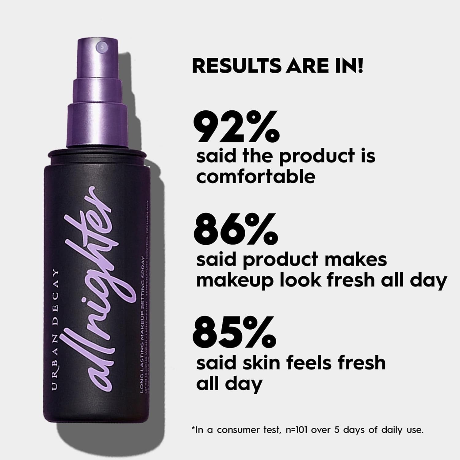All Nighter Waterproof Makeup Setting Spray - Natural Finish, Smudge-Proof, Transfer-Resistant, up to 16HR Wear, Cool Skin Temperature, Fine Mist, Controls Shine, for All Skin Types