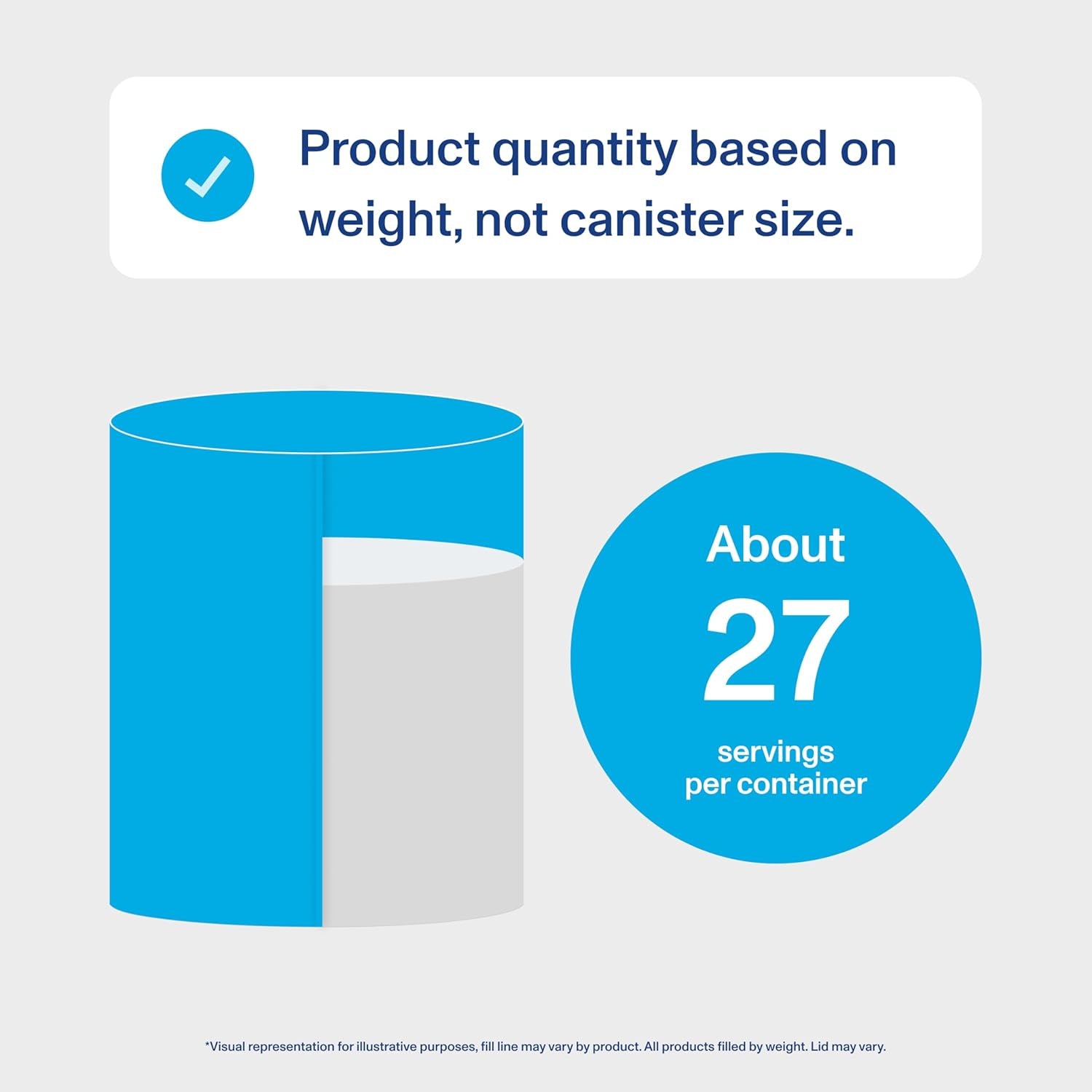 Collagen Peptides Powder Advanced with Hyaluronic Acid & Vitamin C - 20Oz Collagen Protein, Unflavored, 27 Servings