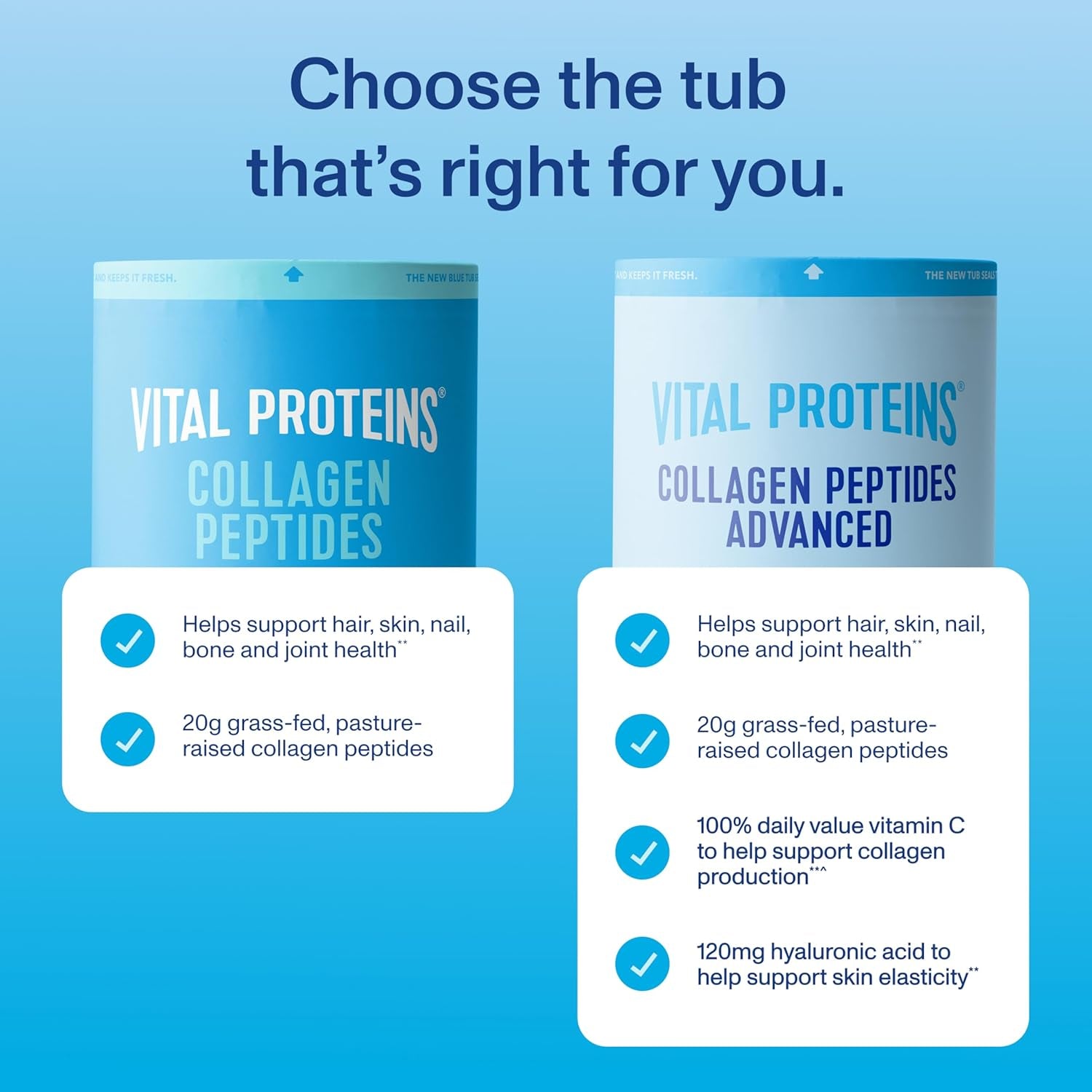 Collagen Peptides Powder Advanced with Hyaluronic Acid & Vitamin C - 20Oz Collagen Protein, Unflavored, 27 Servings