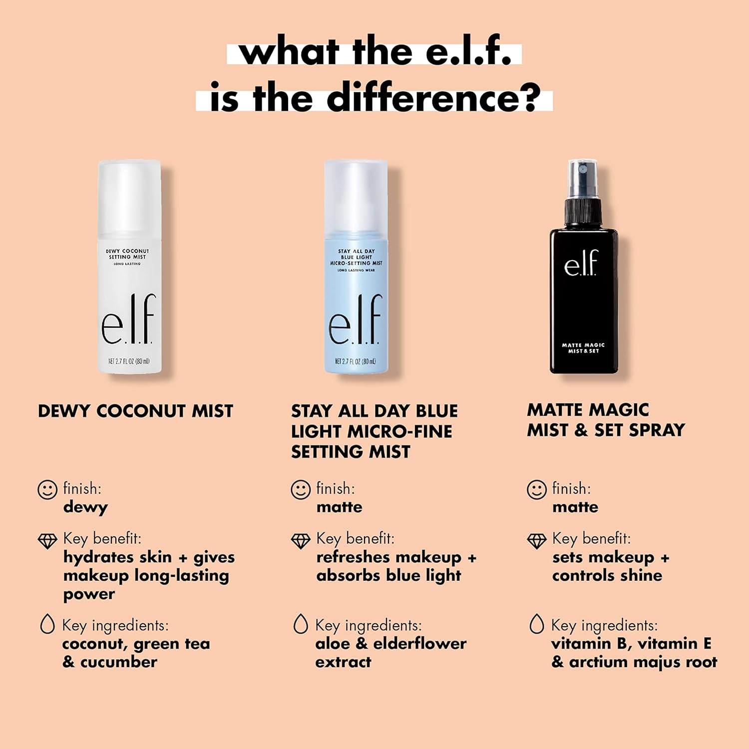 Matte Magic Mist & Set - Small, Lightweight, Long Lasting, Mattifying, Revitalizes, Controls Shine, Refreshes, Hydrates, All-Day Wear, 2.0 Fl Oz