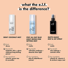 Matte Magic Mist & Set - Small, Lightweight, Long Lasting, Mattifying, Revitalizes, Controls Shine, Refreshes, Hydrates, All-Day Wear, 2.0 Fl Oz